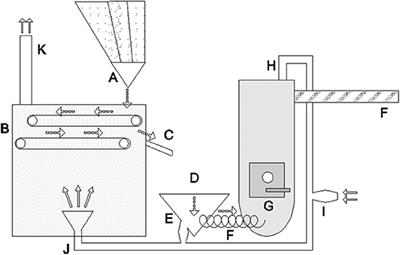 Development and Performance of a Multi-Fuel Residential Boiler Burning Agricultural Residues